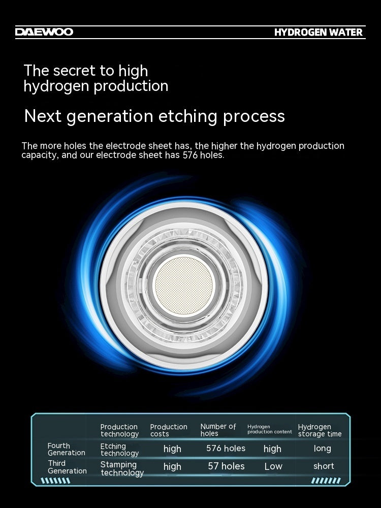 High Concentration 5000ppb Hydrogen Water Cup